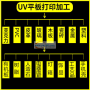 UV数码彩印加工 饰品 工艺品 金属 玻璃 亚克力 木板 皮</strong>